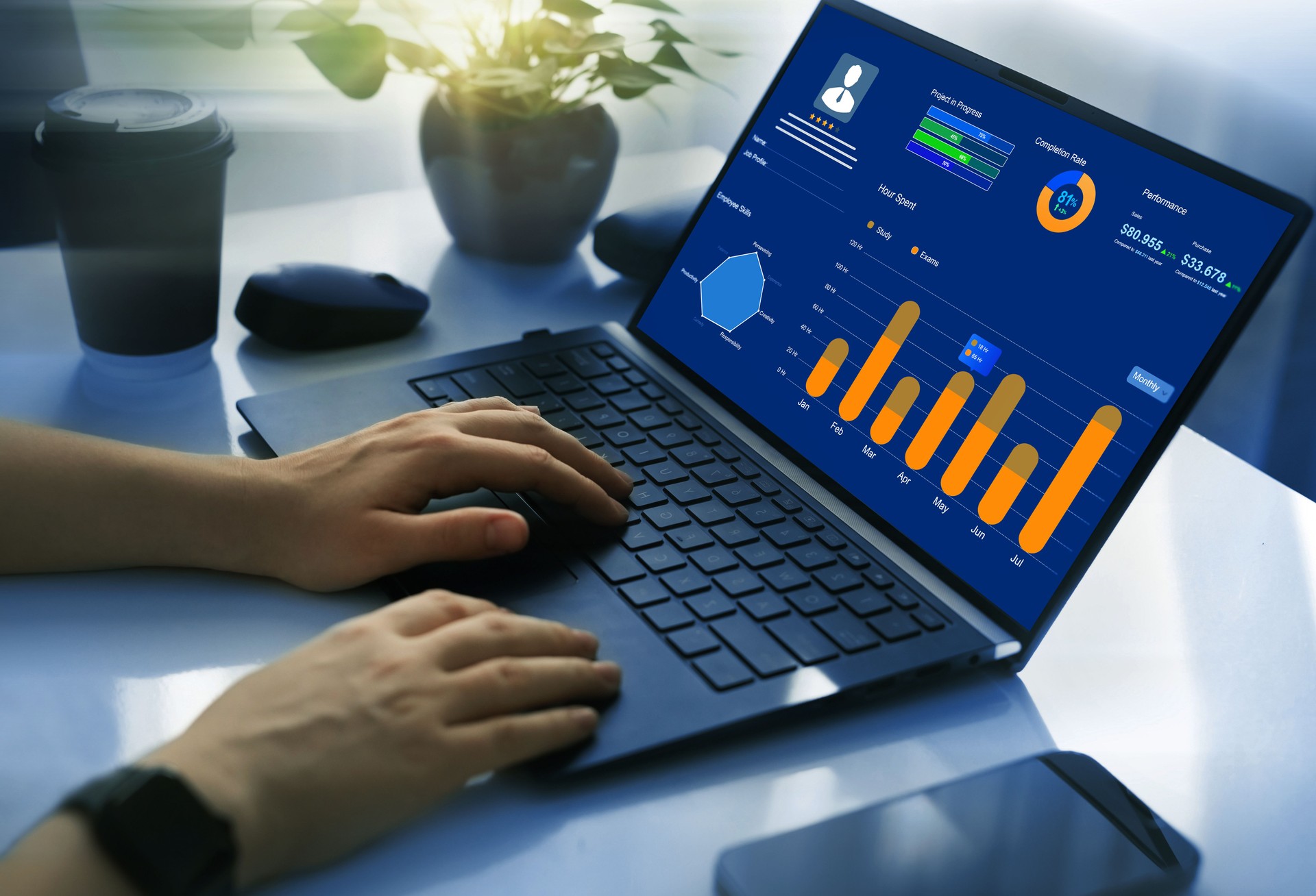 Employee profile dashboard. Advisor using Employee-KPI Dashboard on screen. HR Attrition,Employee retention, human resources Analytics and Engagement.CRM Customer Relationship Management