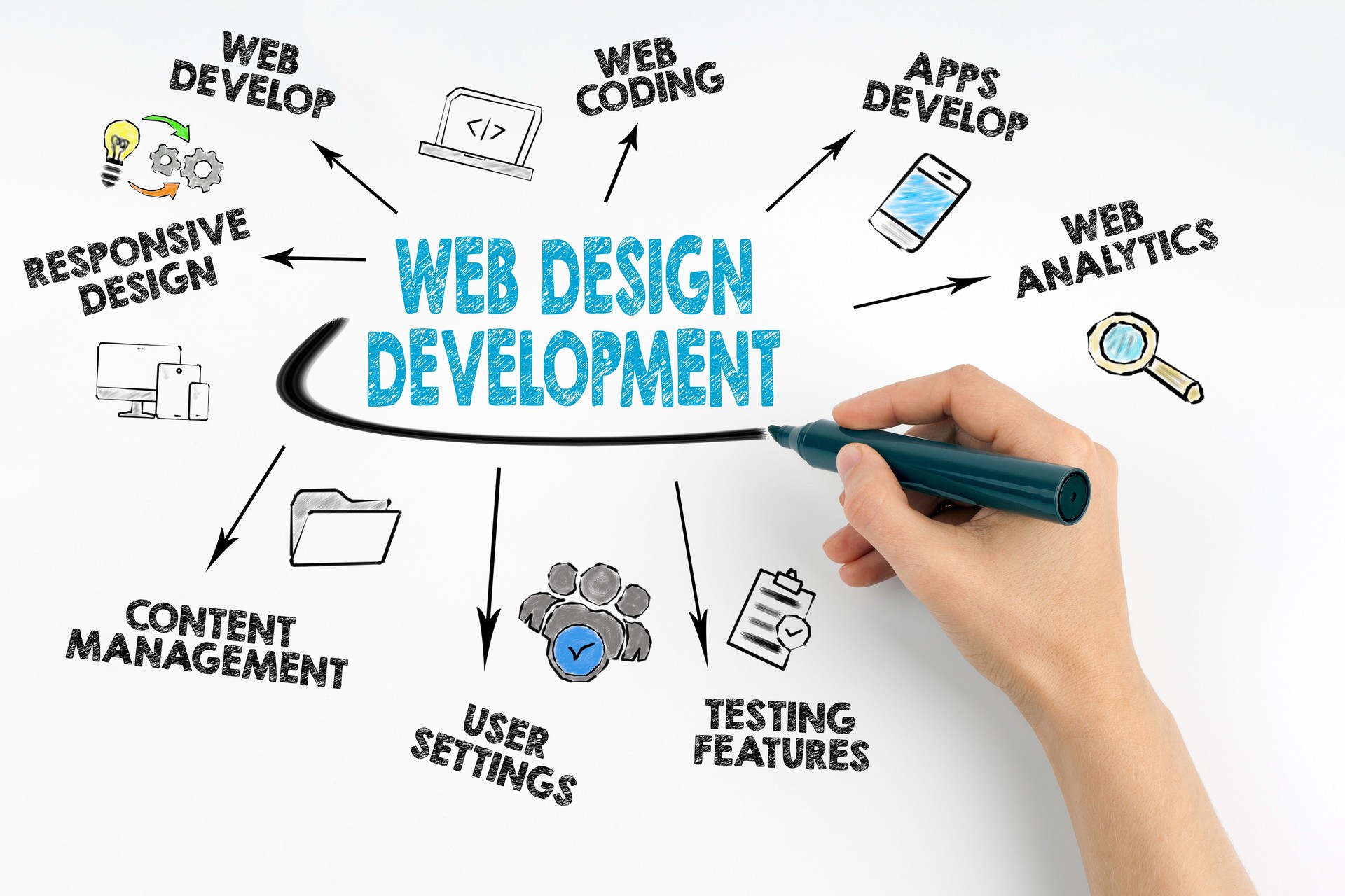 Hand with marker writing. Web Design and Development concept